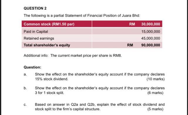 QUESTION 2 The following is a partial Statement of Financial Position of Juara Bhd: Additional info: The current market price