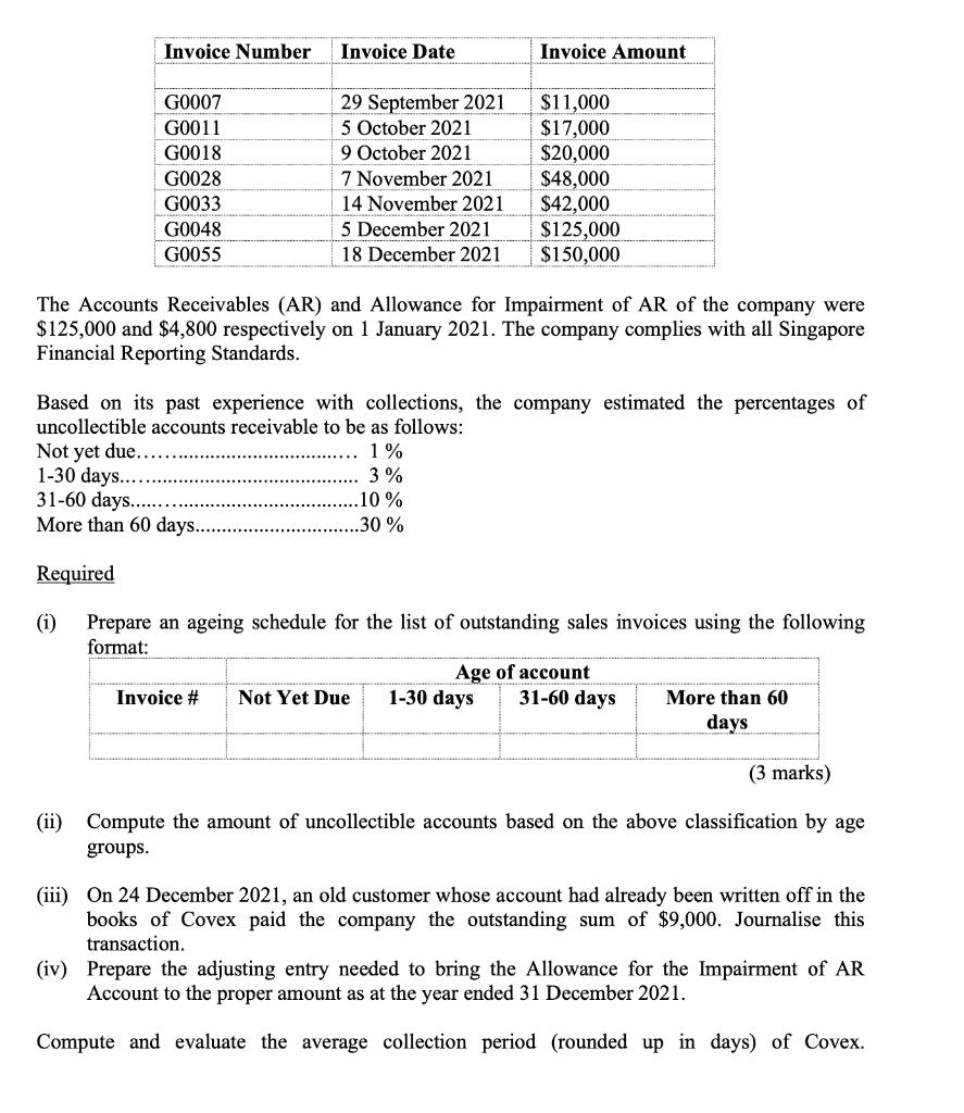 The Accounts Receivables (AR) and Allowance for Impairment of AR of the company were ( $ 125,000 ) and ( $ 4,800 ) resp