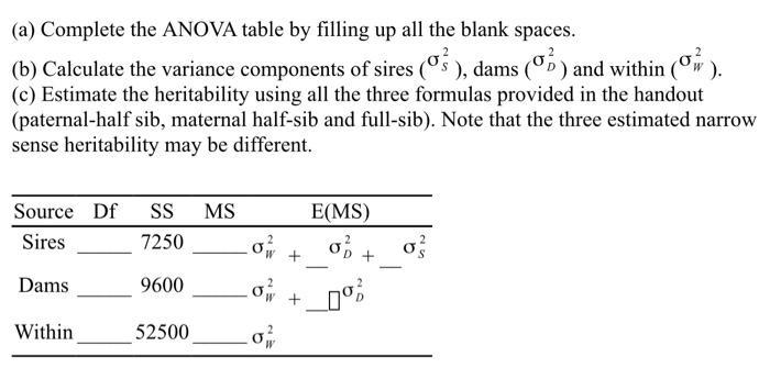 (a) Complete the ANOVA table by filling up all the blank spaces. (b) Calculate the variance components of sires (Cs), dams (