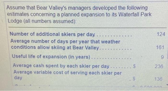 Assume that Bear Valleys managers developed the following estimates concerning a planned expansion to its Waterfall Park Lod