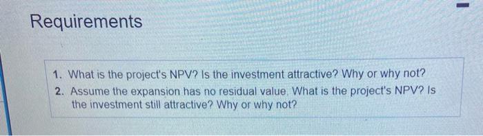 - Requirements 1. What is the projects NPV? Is the investment attractive? Why or why not? 2. Assume the expansion has no res