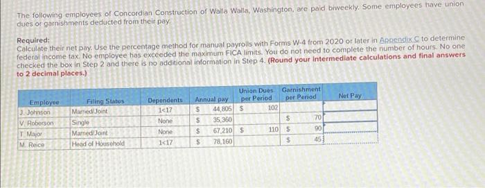The following employees of Concordian Construction of Walla Walla, Washington, are paid biweekly. Some employees have union d