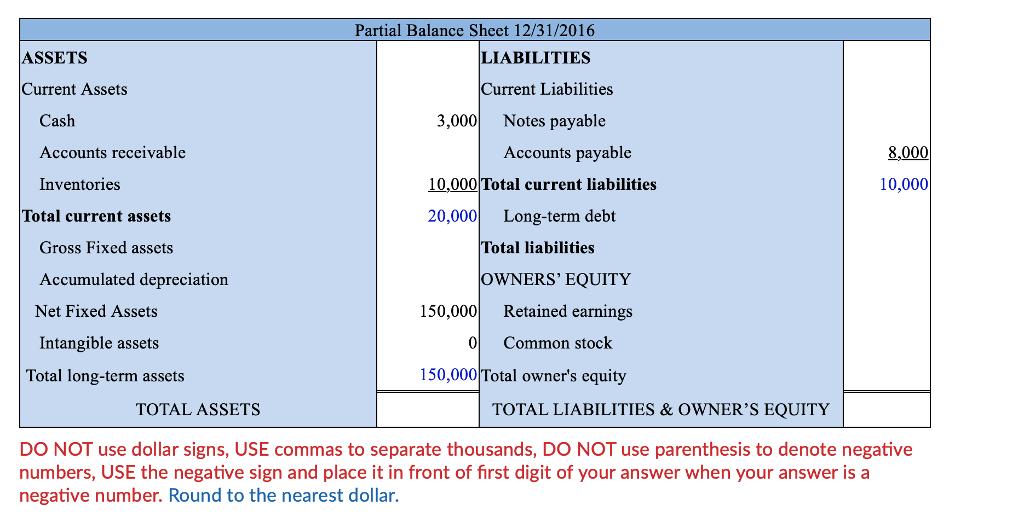 Partial Balance Sheet 12/31/2016 ASSETS LIABILITIES Current Assets Current Liabilities Cash Accounts receivable Inventories 3,000 Notes payable Accounts payable 000Total current liabilities 10,000 Total current assets 20,000 Long-term debt Gross Fixed assets Accumulated depreciation Net Fixed Assets Intangible assets Total liabilities OWNERS EQUITY 150,000Retained earnings 01 Common stock Total long-term assets 150,000Total owners equity TOTAL ASSETS TOTAL LIABILITIES & OWNERS EQUITY DO NOT use dollar signs, USE commas to separate thousands, DO NOT use parenthesis to denote negative numbers, USE the negative sign and place it in front of first digit of your answer when your answer isa negative number. Round to the nearest dollar.