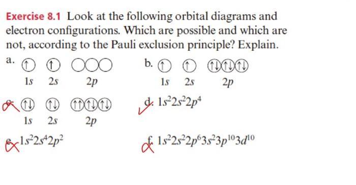 Exercise 8.1 Look at the following orbital diagrams and electron configurations. Which are possible and which