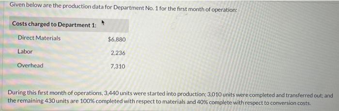 Given below are the production data for Department No. 1 for the first month of operation: During this first month of operati