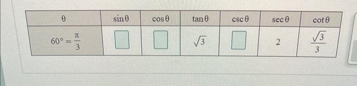 begin{tabular}{|c|c|c|c|c|c|c|} hline( theta ) & ( sin theta ) & ( cos theta ) & ( tan theta ) & ( csc th