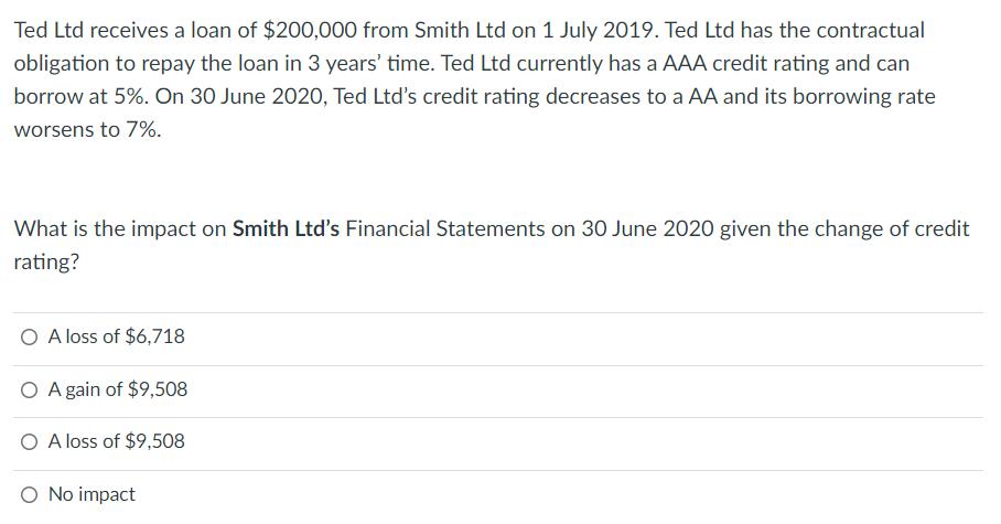 Ted Ltd receives a loan of ( $ 200,000 ) from Smith Ltd on 1 July 2019. Ted Ltd has the contractual obligation to repay th