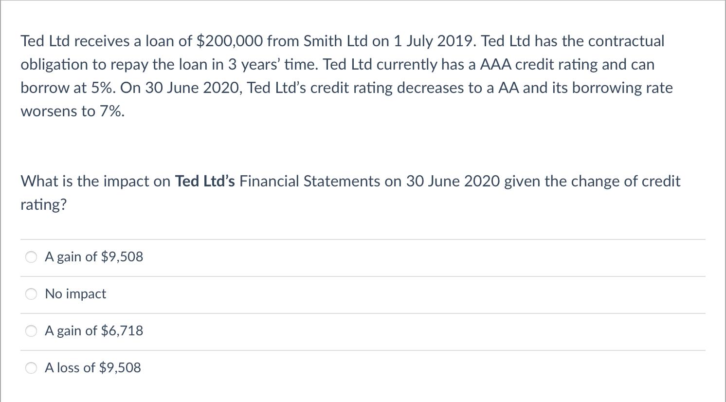 Ted Ltd receives a loan of ( $ 200,000 ) from Smith Ltd on 1 July 2019 . Ted Ltd has the contractual obligation to repay t