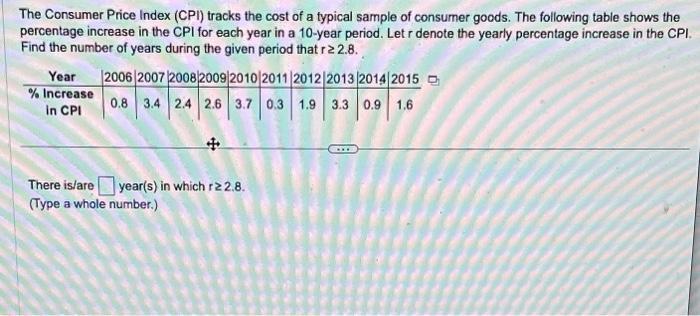 The Consumer Price Index (CPI) tracks the cost of a typical sample of consumer goods. The following table