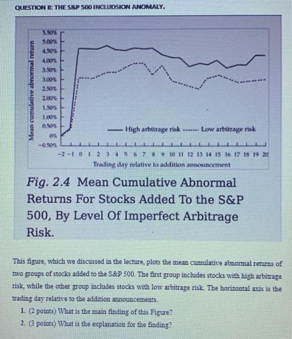 QUESTON IE THE ( 58 P ) SOD IRCUUDSON AACMARY. Fig. 2.4 Mean Cumulative Abnormal Returns For Stocks Added To the S&P 500,