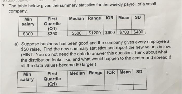 The table below gives the summary statistics for the weekly payroll of a small company. a) Suppose business has been good and