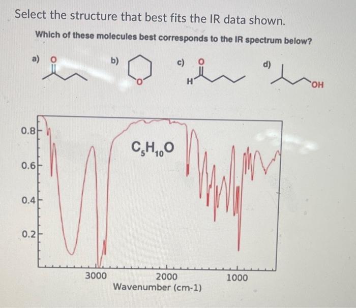 Select the structure that best fits the IR data shown. Which of these molecules best corresponds to the IR spectrum below?