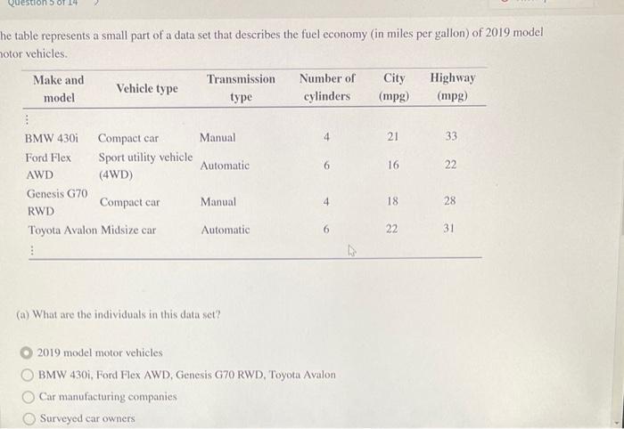 table represents a small part of a data set that describes the fuel economy (in miles per gallon) of 2019 model tor vehicles.
