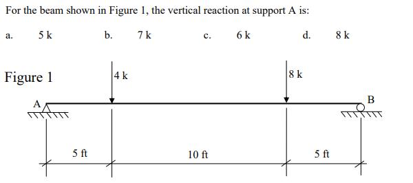 For the beam shown in Figure 1, the vertical reaction at support A is: 5 k 7k 6 k d. a. Figure 1 5 ft b. 4 k