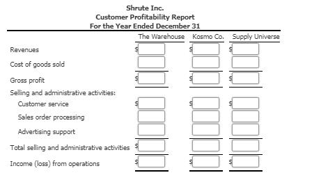 Shrute Inc. Customer Profitability Report For the Year Ended December 31 The Warehouse Supply Universe Kosmo Co. Revenues Cos