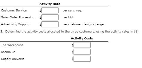 Activity Rate per serv. req Customer Service Sales Order Processing per bid Advertising Support per customer design change 2.