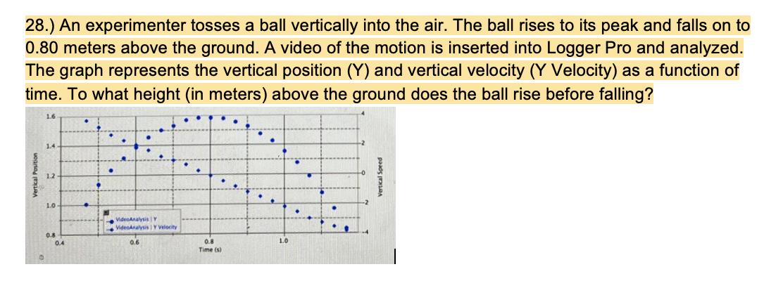 28.) An experimenter tosses a ball vertically into the air. The ball rises to its peak and falls on to ( 0.80 ) meters abov