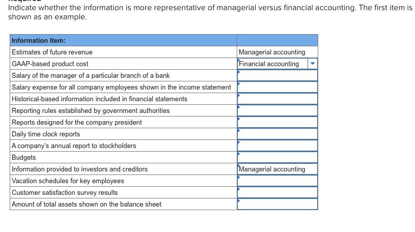 Indicate whether the information is more representative of managerial versus financial accounting. The first item is shown as an example Information Item: Estimates of future revenue GAAP-based product cost Salary of the manager of a particular branch of a bank Salary expense for all company employees shown in the income statement Historical-based information included in financial statements Reporting rules established Reports designed for the company president Daily time clock reports A co Budgets Information provided to investors and creditors Vacation schedules for key employees Customer satisfaction survey results Amount of total assets shown on the balance sheet Managerial accounting inancial accounting by government authorities mpanys annual report to stockholders anagerial accounting