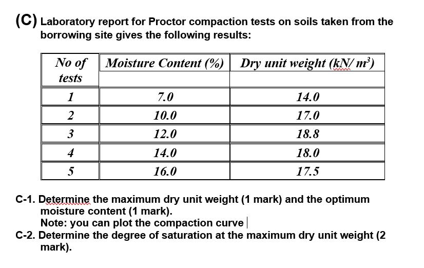 (C) Laboratory report for Proctor compaction tests on soils taken from the borrowing site gives the following