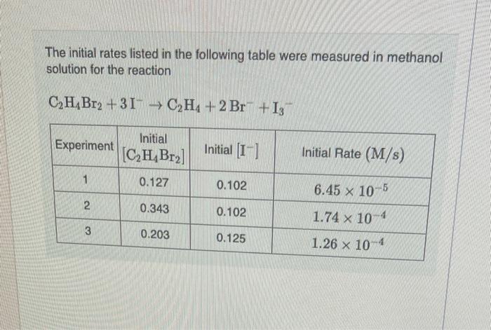 The initial rates listed in the following table were measured in methanol solution for the reaction [ mathrm{C}_{2} mathrm