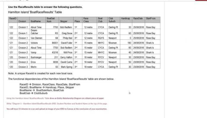 Use the RaceResults table to answer the following questions. Hamilton Island 'BoatRaceResults Table RaceD