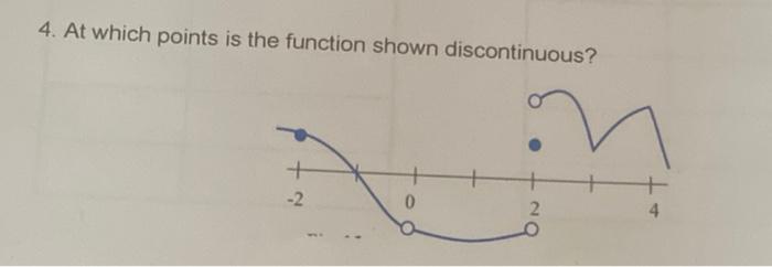 4. At which points is the function shown discontinuous?  -2 0 2 4