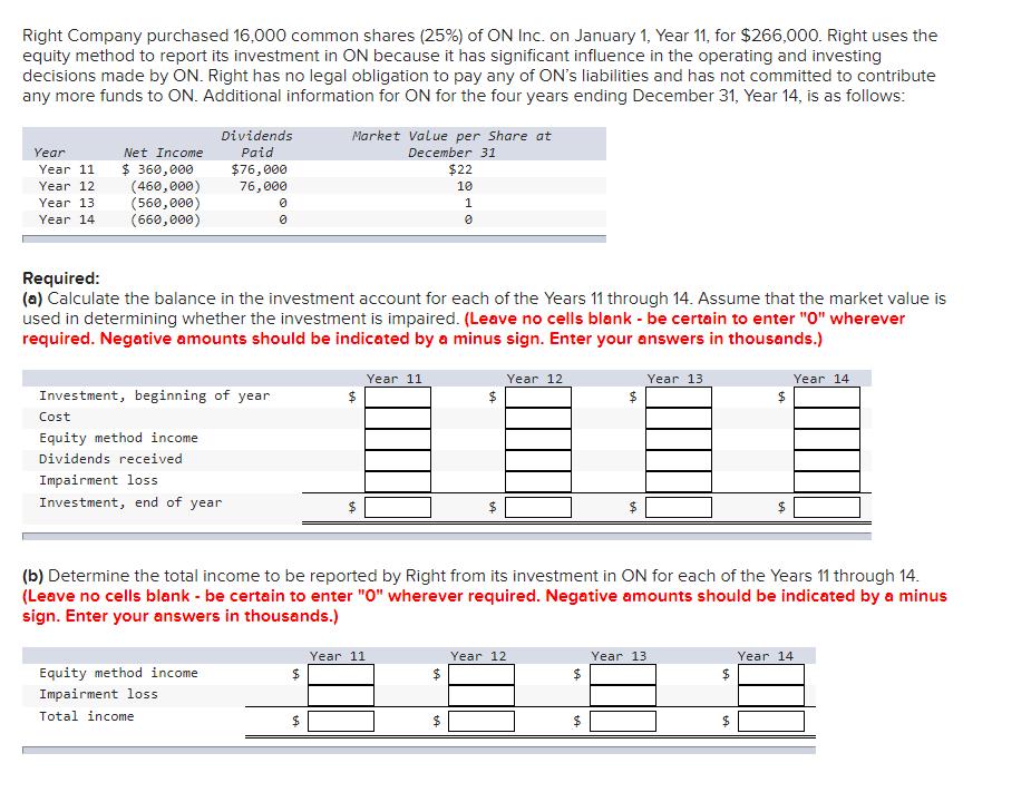 Right Company purchased 16,000 common shares (25%) of ON Inc. on January 1, Year 11, for $266,000. Right uses the equity meth