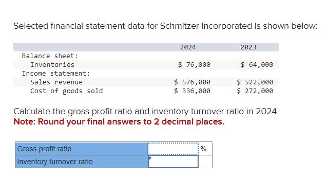 Selected financial statement data for Schmitzer Incorporated is shown below: Calculate the gross profit ratio and inventory t