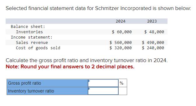 Selected financial statement data for Schmitzer Incorporated is shown below: Calculate the gross profit ratio and inventory t