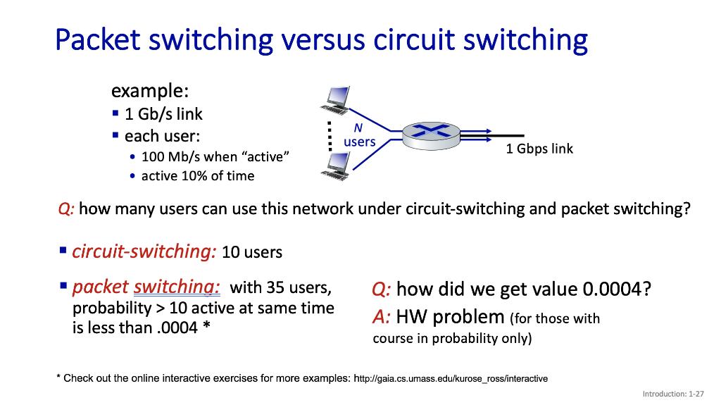 Packet switching versus circuit switching example: - ( 1 mathrm{~Gb} / mathrm{s} ) link - each user: - ( 100 mathrm{Mb}