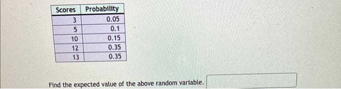 Scores Probability 3 5 10 12 13 0.05 0.1 0.15 0.35 0.35 Find the expected value of the above random variable.