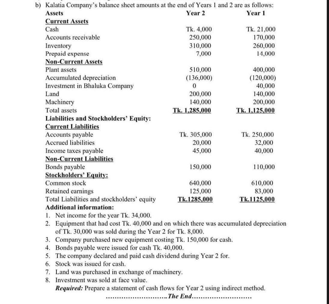 1. Net income for the year Tk. 34,000 . 2. Equipment that had cost Tk. 40,000 and on which there was accumulated depreciation