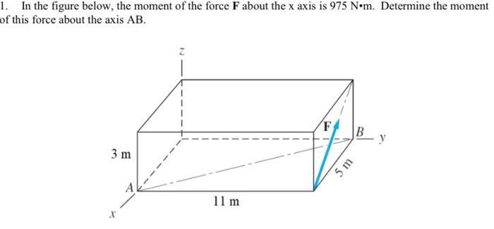 1. In the figure below, the moment of the force F about the x axis is 975 Nm. Determine the moment of this