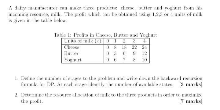 A dairy manufacturer can make three products: cheese, butter and yoghurt from his incoming resource, milk. The profit which c