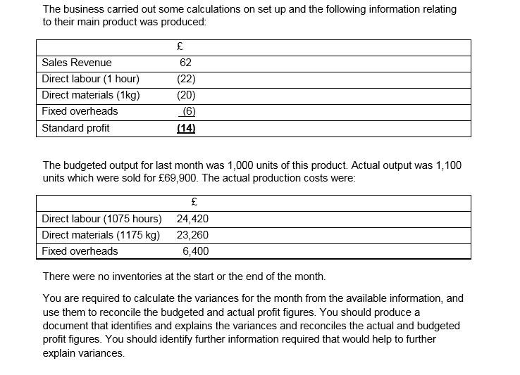 The business carried out some calculations on set up and the following information relating to their main product was produced Sales Revenue Direct labour (1 hour) Direct materials (1kg) Fixed overheads Standard profit 62 (22) (20) (14) The budgeted output for last month was 1,000 units of this product. Actual output was 1,100 units which were sold for £69,900. The actual production costs were Direct labour (1075 hours) Direct materials (1175 kg) Fixed overheads 24,420 23,260 6.400 There were no inventories at the start or the end of the month. You are required to calculate the variances for the month from the available information, and use them to reconcile the budgeted and actual profit figures. You should produce a document that identifies and explains the variances and reconciles the actual and budgeted profit figures. You should identify further information required that would help to further explain variances