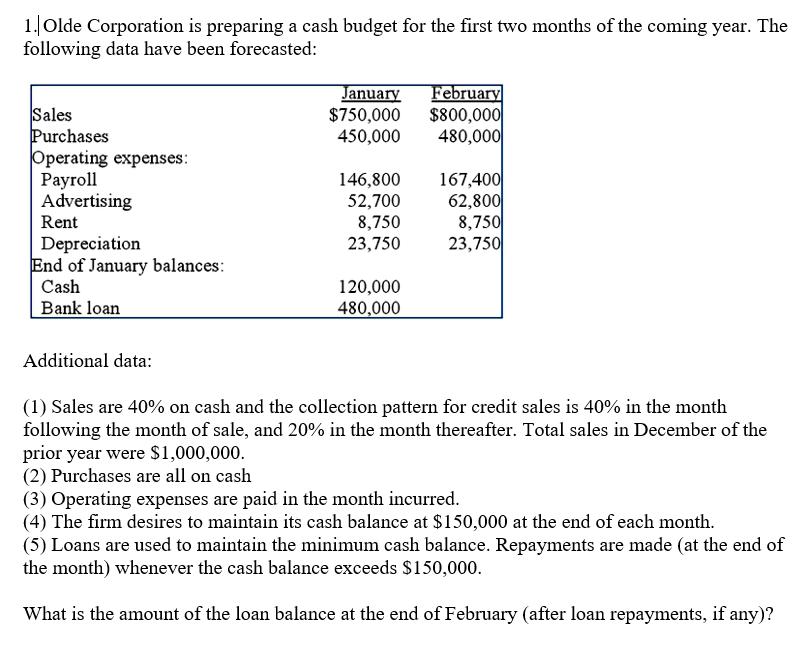 1|Olde Corporation is preparing a cash budget for the first two months of the coming year. The following data have been forecasted: ebruary $750,000 $800,000 450,000 480,000 anua ales rchases perating expenses Payroll Advertising Rent Depreciation 146,800 167,400 62,80 8,75 23,75 52,700 8,750 23,750 d of January balances Cash Bank loan 120,000 480,000 Additional data (1) Sales are 40% on cash and the collection pattern for credit sales is 40% in the month following the month of sale, and 20% in the month thereafter. Total sales in December of the prior year were S1,000,000. (2) Purchases are all on cash (3) Operating expenses are paid in the month incurred (4) The firm desires to maintain its cash balance at $150,000 at the end of each month (5) Loans are used to maintain the minimum cash balance. Repayments are made (at the end of the month) whenever the cash balance exceeds $150,000 What is the amount of the loan balance at the end of February (after loan repayments, if any)?