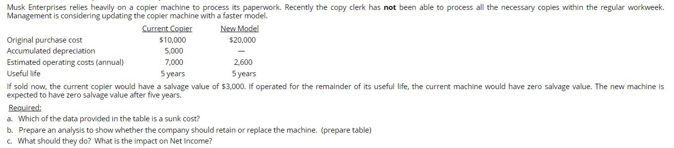 Musk Enterprises relies heavily on a copier machine to process its paperwork. Recently the copy clerk has not been able to pr