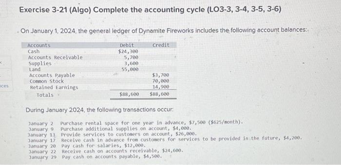 Exercise 3-21 (Algo) Complete the accounting cycle ( (mathrm{LO} 3-3,3-4,3-5,3-6) ) On January 1, 2024, the general ledger