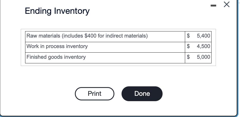 Ending Inventory