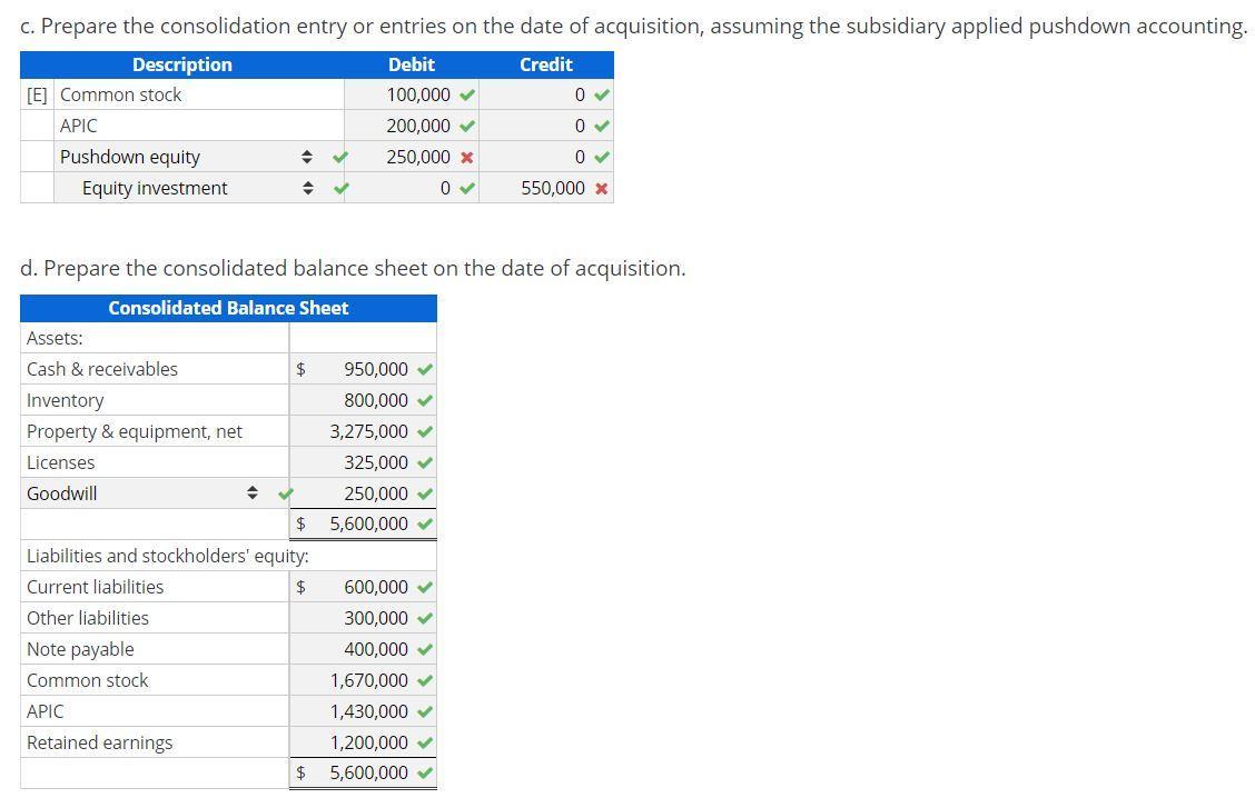 c. Prepare the consolidation entry or entries on the date of acquisition, assuming the subsidiary applied pushdown accounting