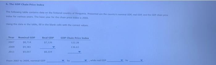 6. The GDP Chain Price Index The following table contains data on the fictional country if Penguania,