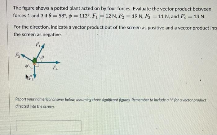 The figure shows a potted plant acted on by four forces. Evaluate the vector product between 11 N, and F 13