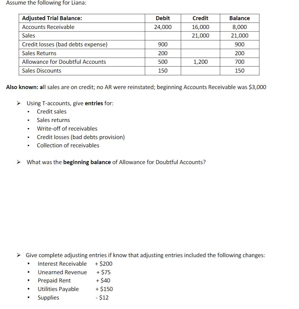 Assume the following for Liana: Debit 24,000 Credit 16,000 21,000 Adjusted Trial Balance: Accounts Receivable Sales Credit lo