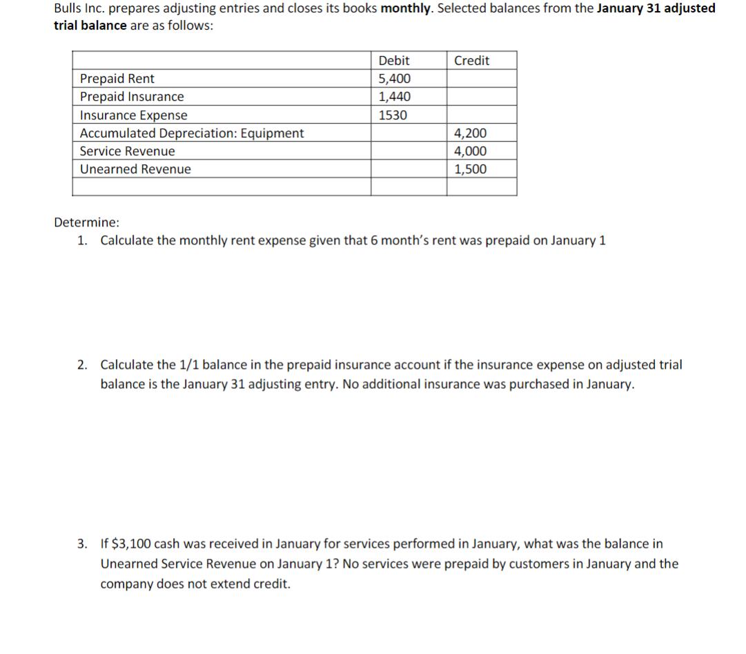 Bulls Inc. prepares adjusting entries and closes its books monthly. Selected balances from the January 31 adjusted trial bala