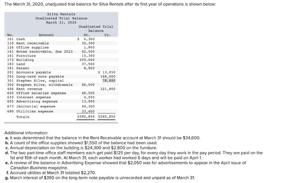 The March 31, 2020, unadjusted trial balance for Silva Rentals after its first year of operations is shown below: Silva Renta
