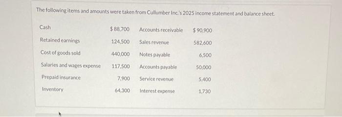 The following items and amounts were taken from Cullumber incis 2025 income statement and balance sheet.