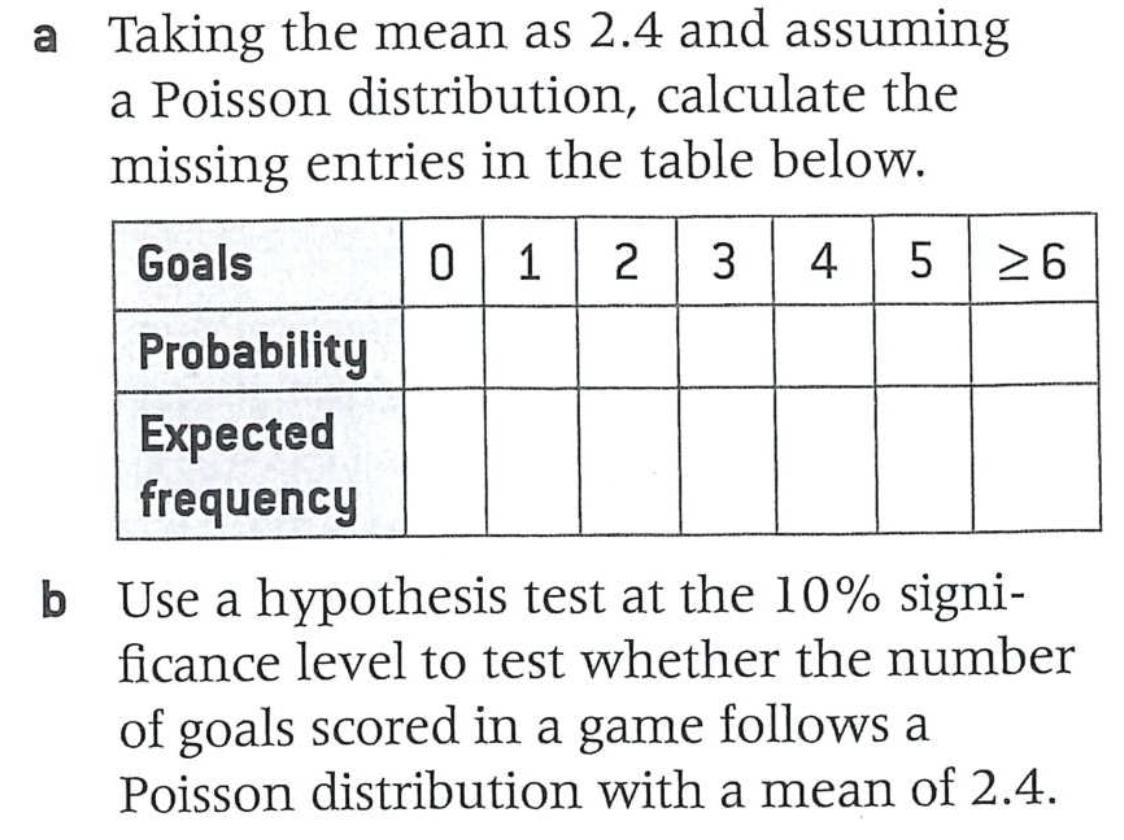a Taking the mean as ( 2.4 ) and assuming a Poisson distribution, calculate the missing entries in the table below. b Use a