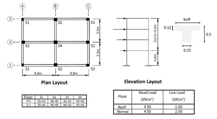 Elevation Layout