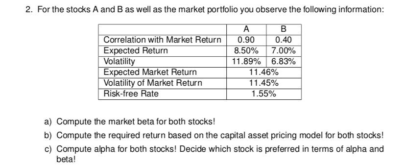 2. For the stocks A and B as well as the market portfolio you observe the following information: Correlation with Market Retu