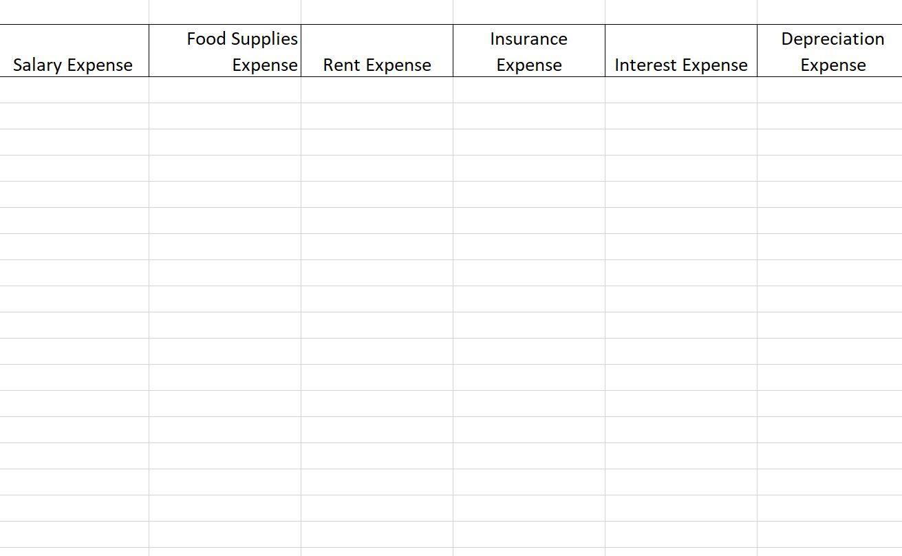 Food Supplies Expense Insurance Expense Depreciation Expense Salary Expense Rent Expense Interest Expense